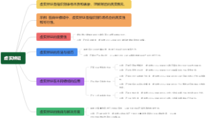 虚实辨证