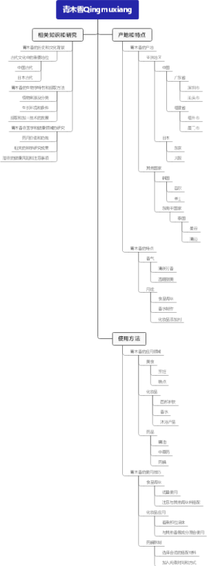 青木香Qingmuxiang