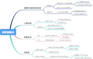 症状腮腺炎