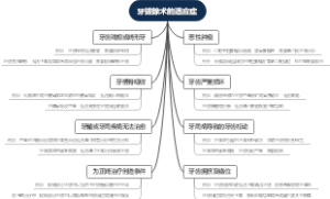 牙拔除术的适应症