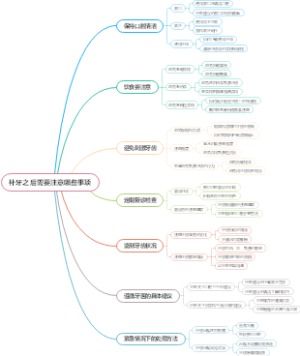 补牙之后需要注意哪些事项