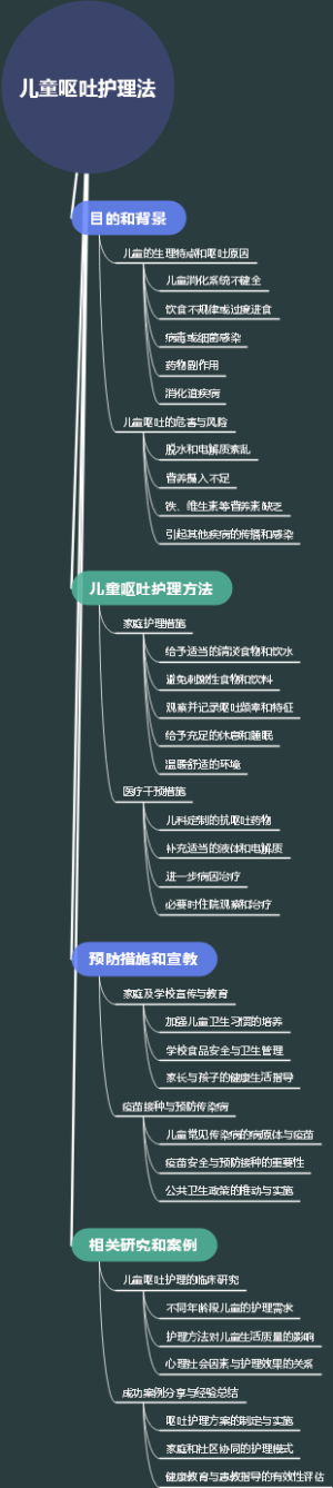 儿童呕吐护理法