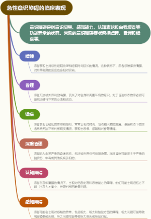 急性意识障碍的临床表现