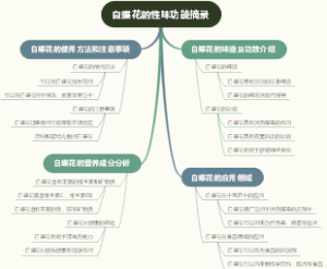 白蝶花的性味功能摘录