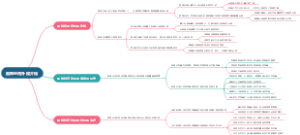 面神经颅外段介绍