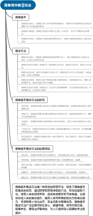 目睁园木推拿功法