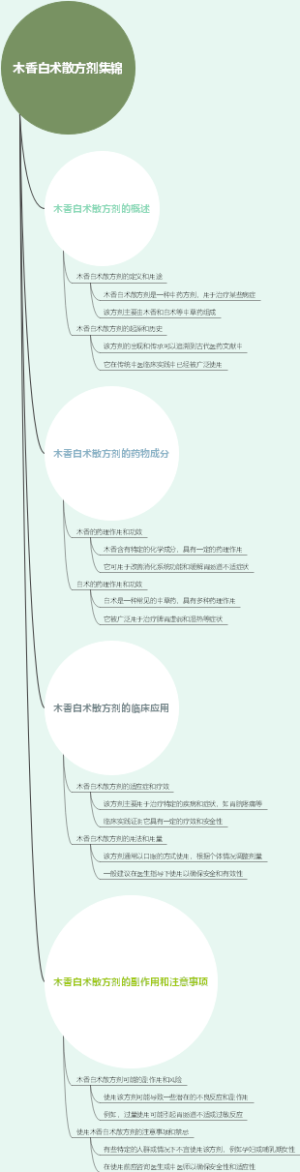 木香白术散方剂集锦
