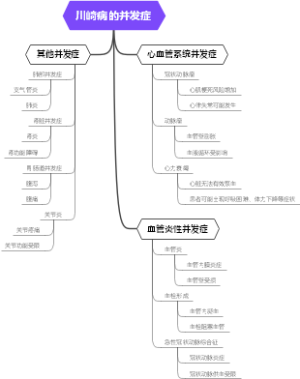 川崎病的并发症