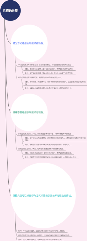 性格的类型