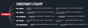 不正当竞争行为