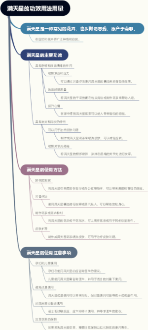 满天星的功效用法用量