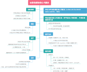 亚急性感染性心内膜炎