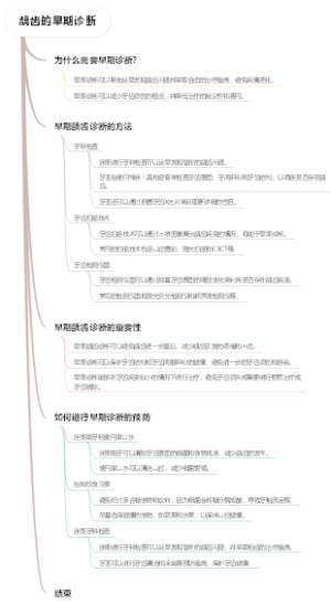 龋齿的早期诊断