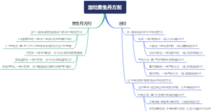 定吐救生丹方剂