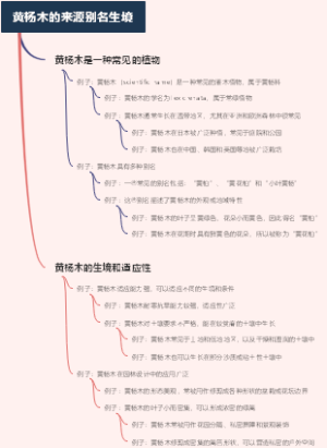 黄杨木的来源别名生境