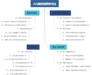 小儿龋齿的预防方法