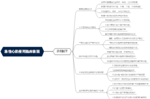 急性心肌梗死临床表现