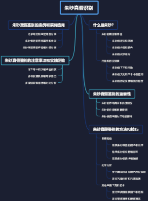 朱砂真假识别