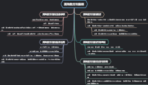 真珠散方剂集锦