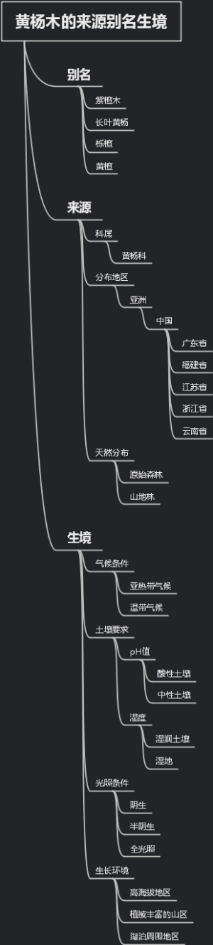 黄杨木的来源别名生境
