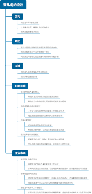 婴儿喝奶流速