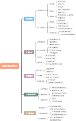 溢饮的施治要点