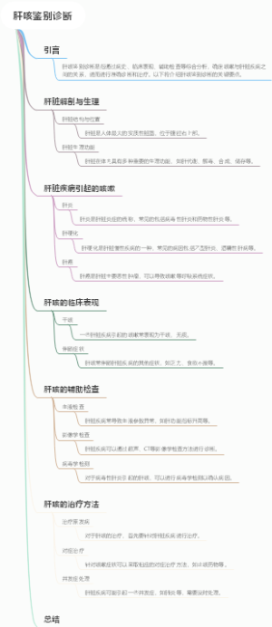 肝咳鉴别诊断