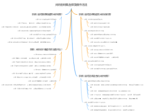 火针的针具选择及操作方法