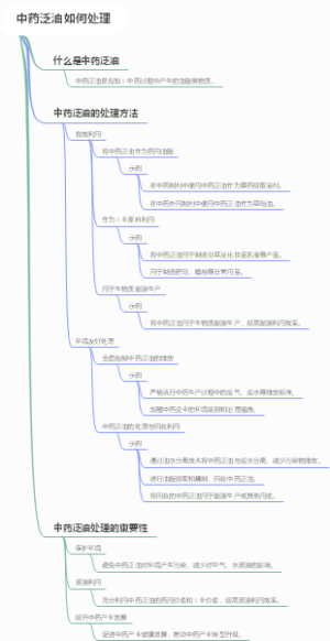 中药泛油如何处理