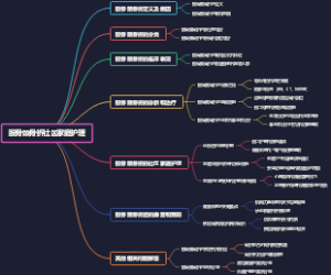 股骨颈骨折社区家庭护理