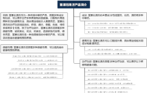 苗寨石清方产品简介