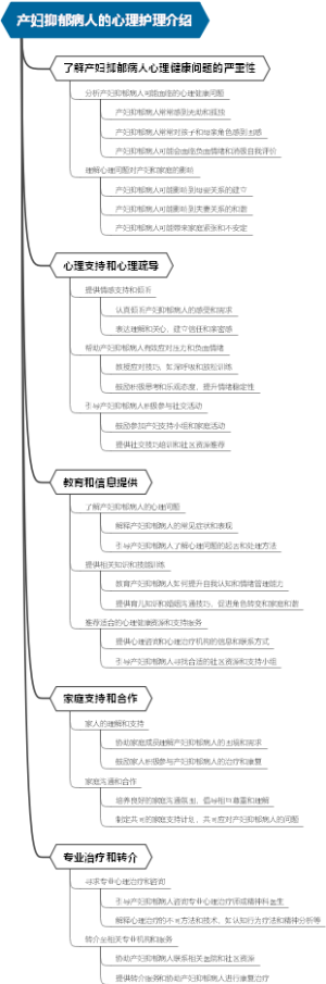 产妇抑郁病人的心理护理介绍