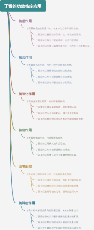 丁香的功效临床应用