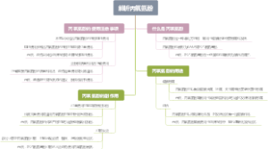 解析丙氧氨酚