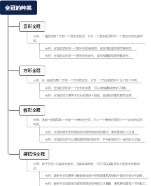 全冠的种类