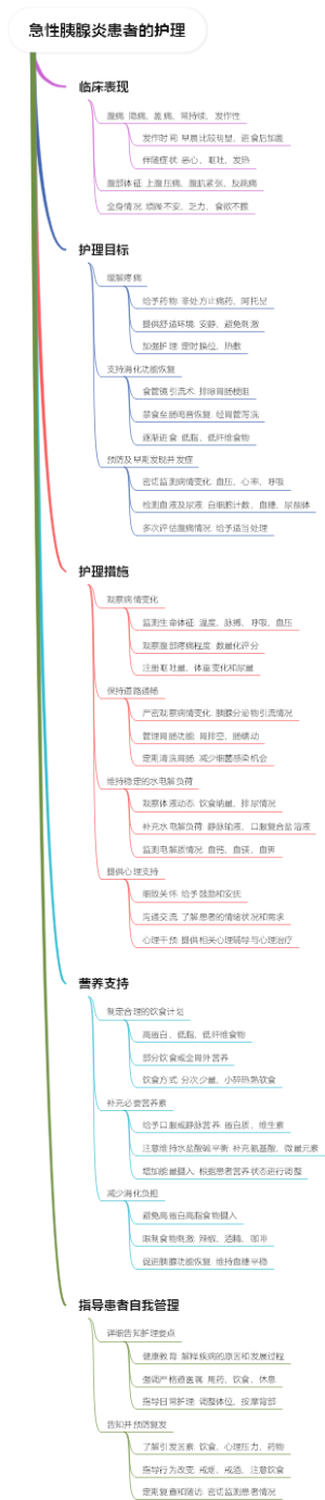 急性胰腺炎患者的护理