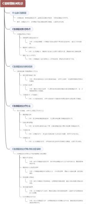 C型根管相关知识