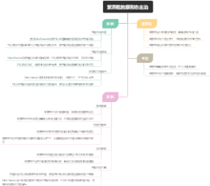 紫苏苞的原形态主治