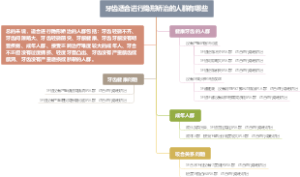 牙齿适合进行隐形矫治的人群有哪些
