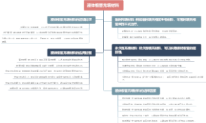 液体根管充填材料