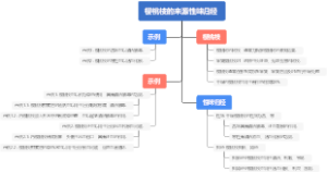 樱桃枝的来源性味归经
