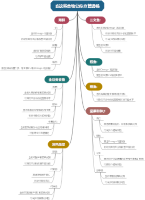 吃这些食物让你血管通畅