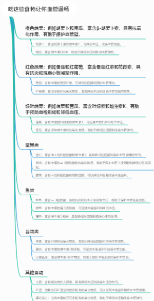 吃这些食物让你血管通畅