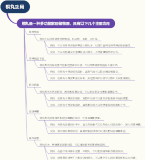 桐丸功用