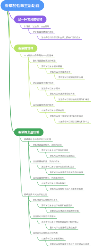 香草的性味主治功能
