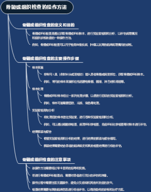 骨髓或组织检查的操作方法
