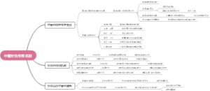 中暑针灸作用机制