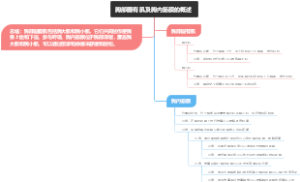 胸部固有肌及胸内筋膜的概述