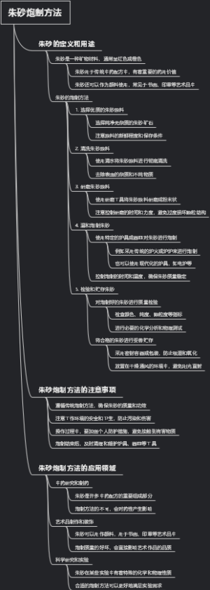 朱砂炮制方法