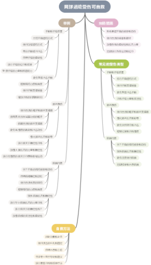 网球运动受伤可自救